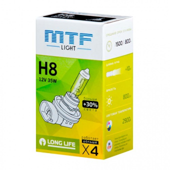   H8 MTF Standard +30%